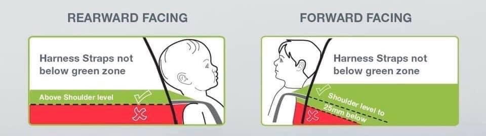 Harness height level for forward and rear facing. Straps must be at the correct level to stop kids escaping their harness in a car seat.